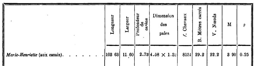 Carectéristique Marie Henriette