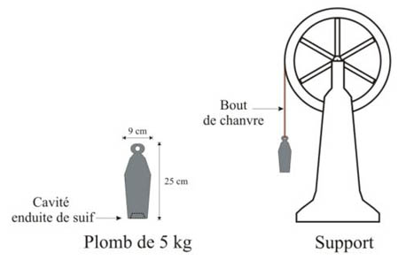 plombe de sonde