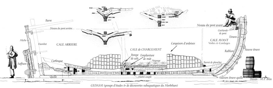 Coupe de l'épave