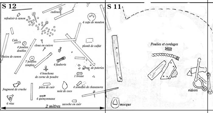 Plan de caroyage